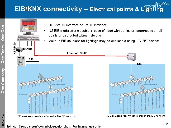 19/03/2018 • RS 232/EIB interface or IP/EIB interface. • N 2 RS 485 One