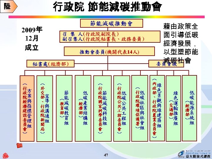 行政院 節能減碳推動會 陸 藉由政策全 面引導低碳 經濟發展， 以型塑節能 減碳社會 2009年 12月 成立 47 
