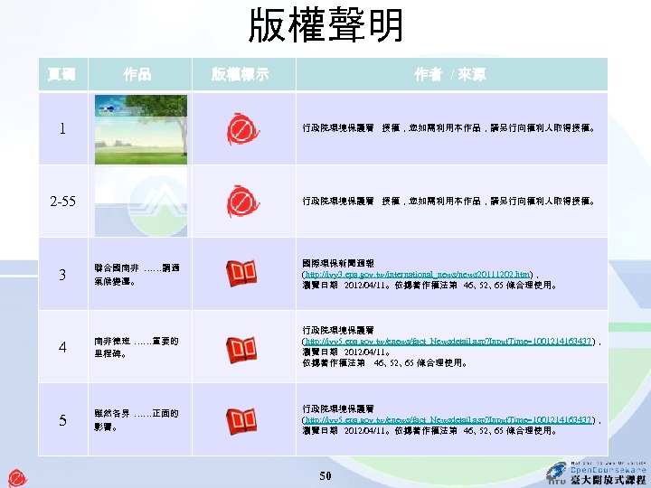 版權聲明 頁碼 作品 作者 / 來源 版權標示 1 行政院環境保護署 授權，您如需利用本作品，請另行向權利人取得授權。 2 -55 行政院環境保護署 授權，您如需利用本作品，請另行向權利人取得授權。