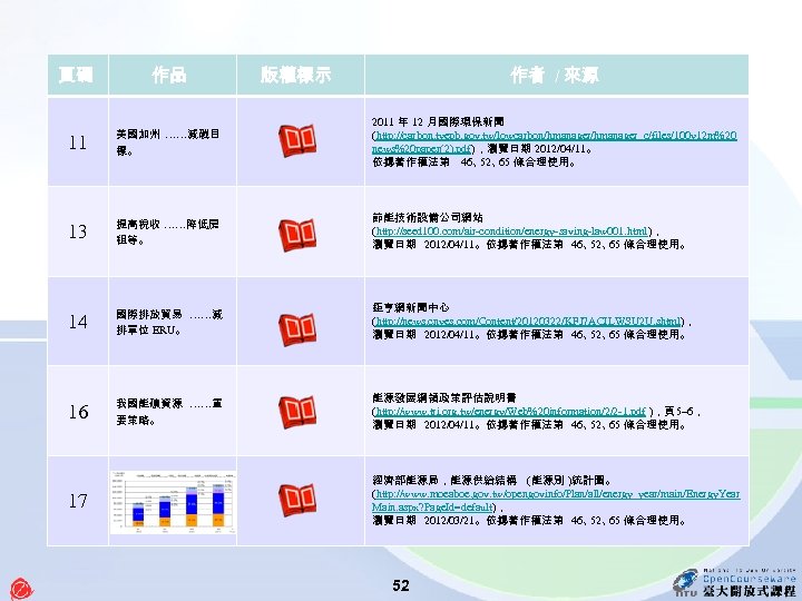 作者 / 來源 頁碼 作品 11 美國加州 ……減碳目 標。 2011 年 12 月國際環保新聞 (http:
