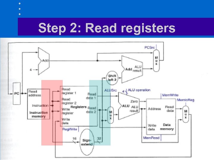 Step 2: Read registers 