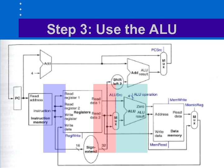 Step 3: Use the ALU 