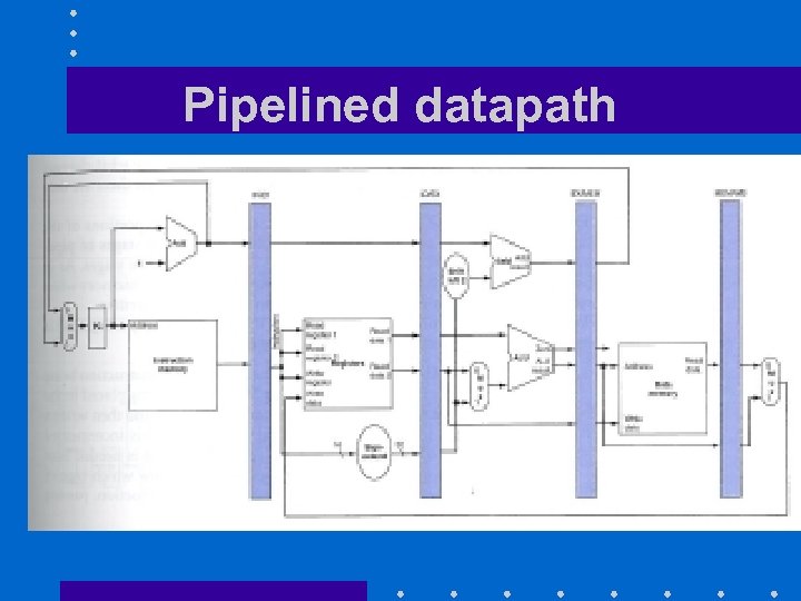 Pipelined datapath 