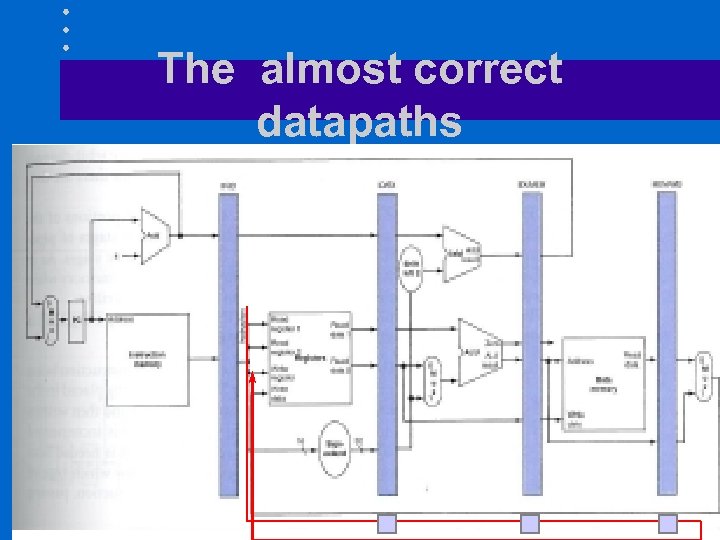 The almost correct datapaths 