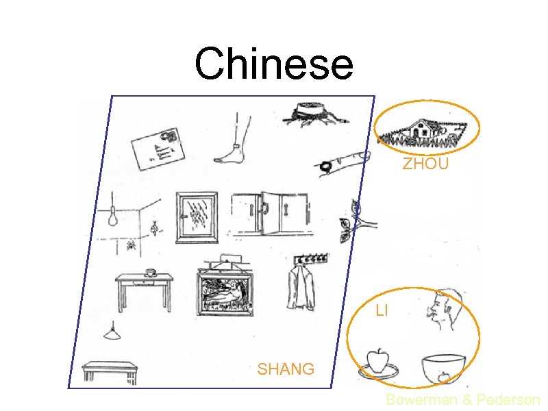 Chinese ZHOU LI SHANG Bowerman & Pederson 