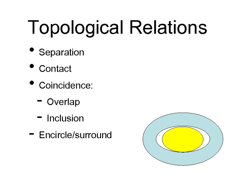Topological Relations • Separation • Contact • Coincidence: - Overlap - Inclusion - Encircle/surround