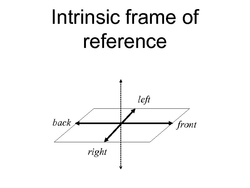 Intrinsic frame of reference left back front right 