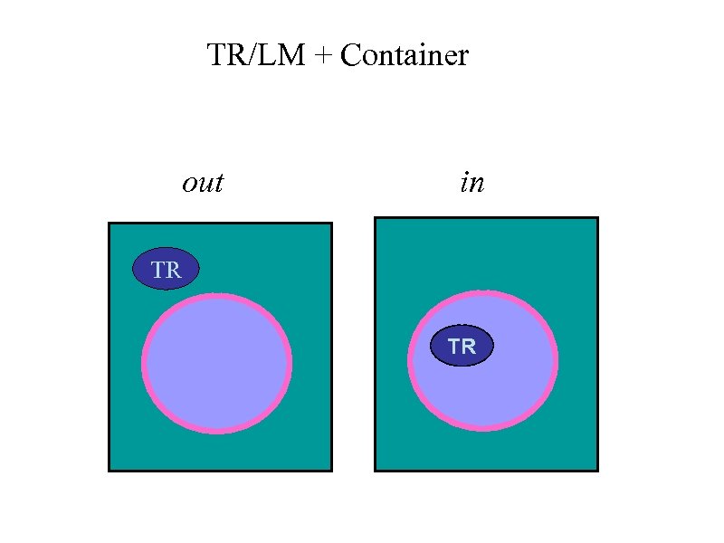 TR/LM + Container out in TR C 