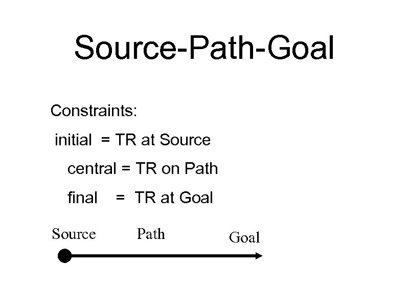 Source-Path-Goal Constraints: initial = TR at Source central = TR on Path final Source