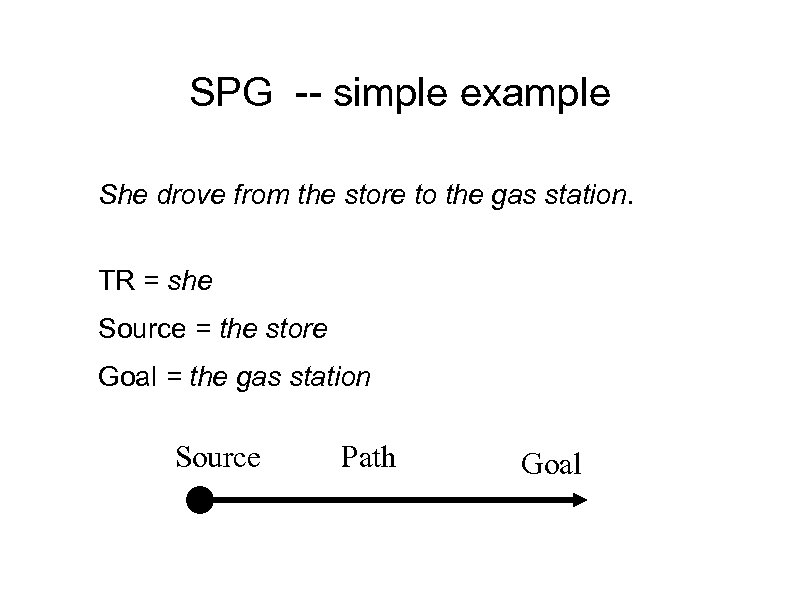 SPG -- simple example She drove from the store to the gas station. TR