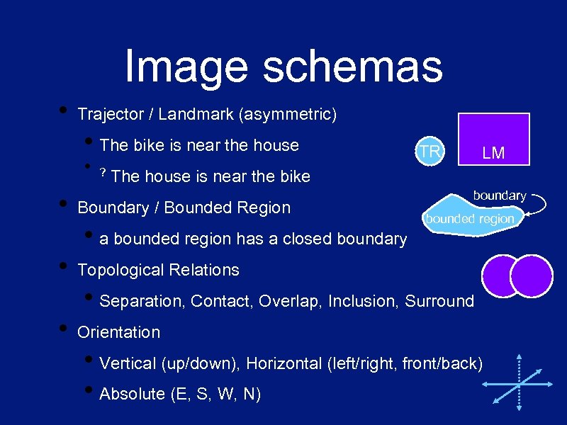 Image schemas • Trajector / Landmark (asymmetric) • The bike is near the house