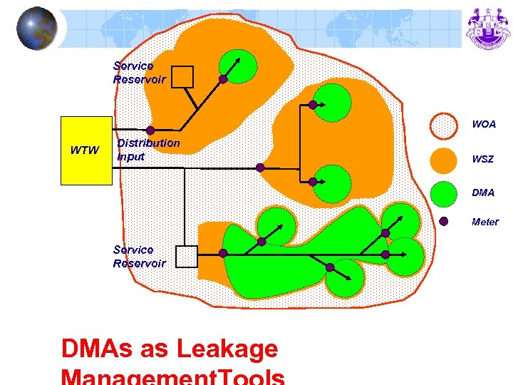 Service Reservoir WOA WTW Distribution Input WSZ DMA Meter Service Reservoir DMAs as Leakage