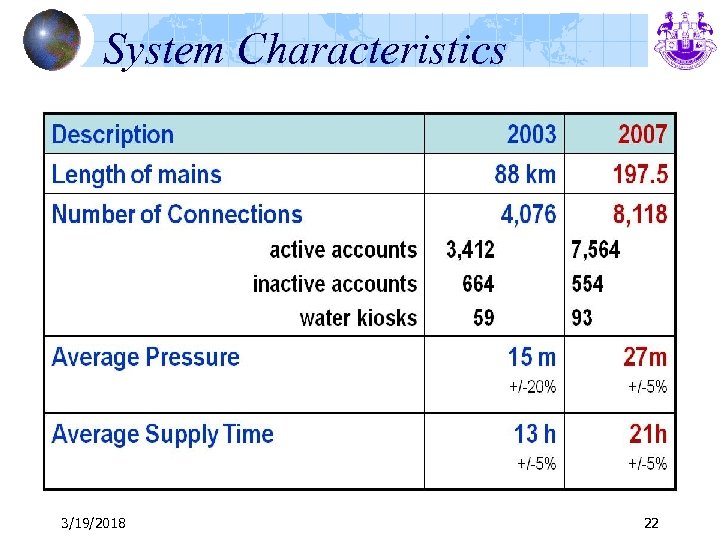 System Characteristics 3/19/2018 22 
