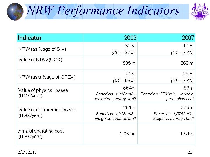 NRW Performance Indicators 3/19/2018 25 