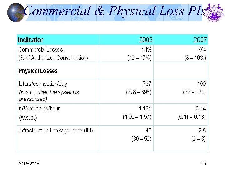 Commercial & Physical Loss PIs 3/19/2018 26 