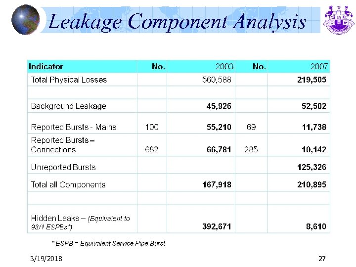 Leakage Component Analysis 3/19/2018 27 