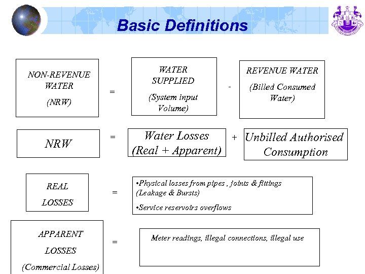Basic Definitions NON-REVENUE WATER SUPPLIED = (NRW) NRW REAL = = LOSSES APPARENT LOSSES