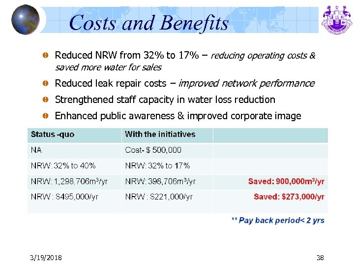 Costs and Benefits Reduced NRW from 32% to 17% – reducing operating costs &