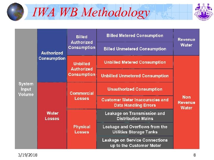 IWA WB Methodology 3/19/2018 8 
