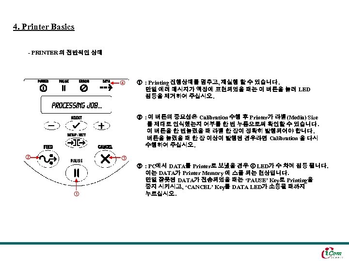 4. Printer Basics - PRINTER 의 전반적인 상태 ④ ① : Printing 진행상태를 멈추고,