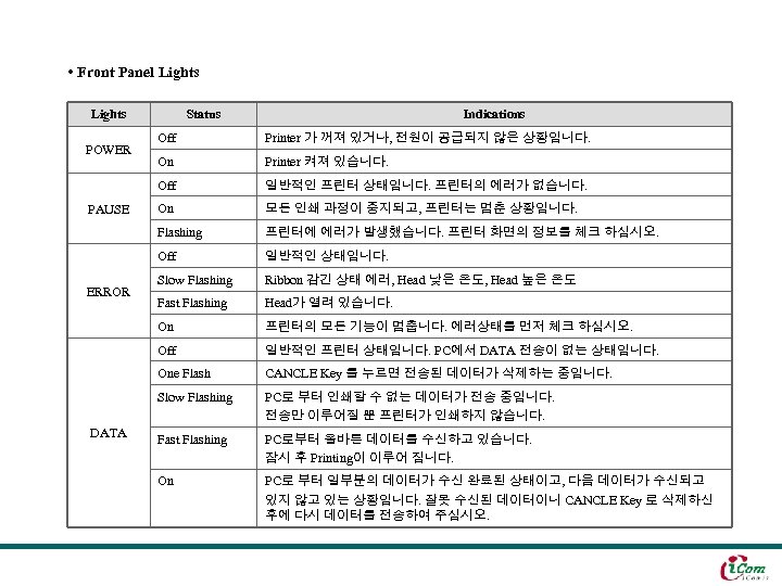  • Front Panel Lights Status Indications Printer 켜져 있습니다. 일반적인 프린터 상태입니다. 프린터의