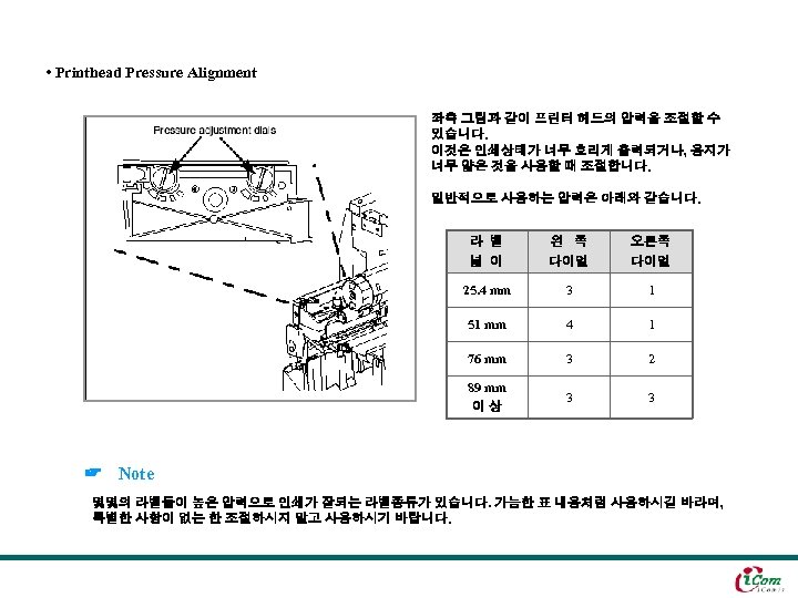  • Printhead Pressure Alignment 좌측 그림과 같이 프린터 헤드의 압력을 조절할 수 있습니다.