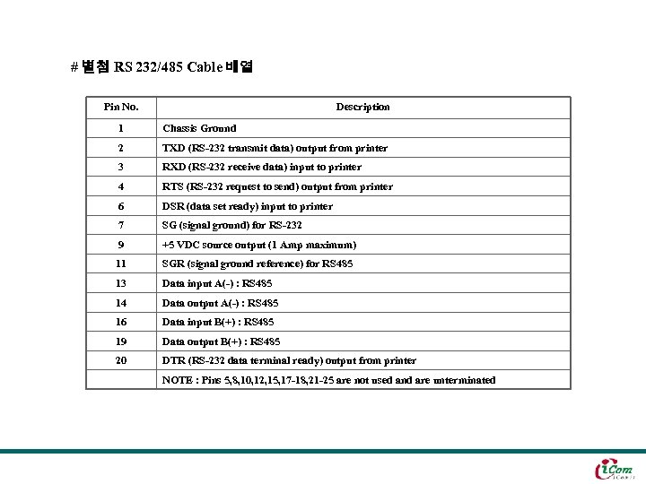 # 별첨 RS 232/485 Cable 배열 Pin No. Description 1 Chassis Ground 2 TXD