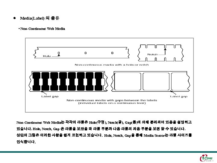 ◎ Media(Label) 의 종류 • Non-Continuous Web Media ★ ★ ★ Non-Continuous Web Media는