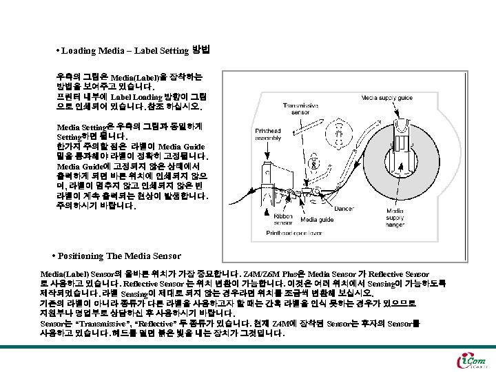  • Loading Media – Label Setting 방법 우측의 그림은 Media(Label)을 장착하는 방법을 보여주고