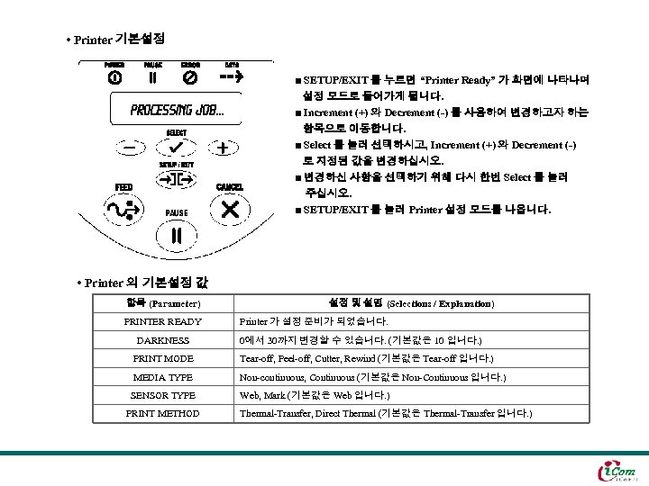  • Printer 기본설정 ■ SETUP/EXIT 를 누르면 “Printer Ready” 가 화면에 나타나며 설정