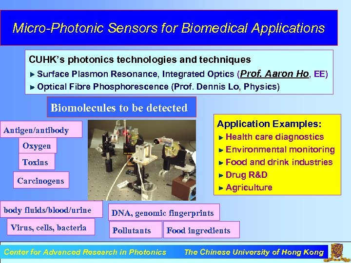 Micro-Photonic Sensors for Biomedical Applications CUHK’s photonics technologies and techniques Surface Plasmon Resonance, Integrated