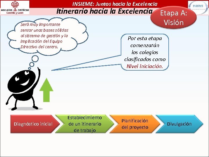 INSIEME: Juntos hacia la Excelencia Itinerario hacia la Excelencia Etapa A: Visión Será muy