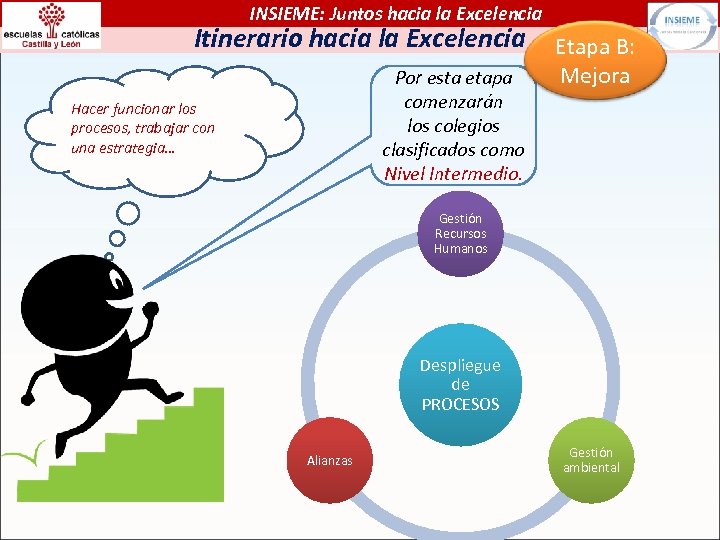 INSIEME: Juntos hacia la Excelencia Itinerario hacia la Excelencia Por esta etapa comenzarán los
