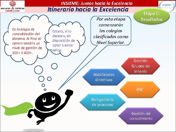 INSIEME: Juntos hacia la Excelencia Itinerario hacia la Excelencia Es la etapa de consolidación