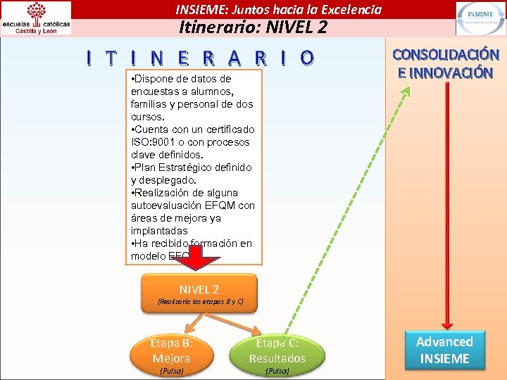 INSIEME: Juntos hacia la Excelencia Itinerario: NIVEL 2 I T I N E R