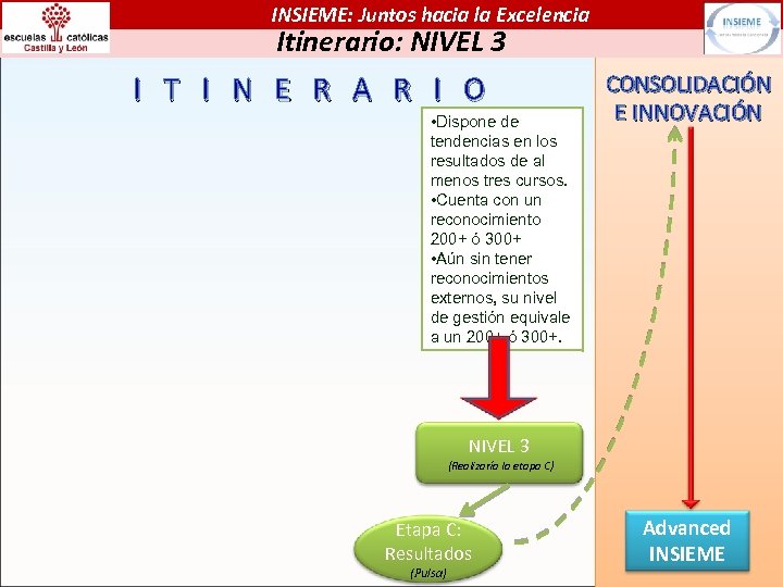 INSIEME: Juntos hacia la Excelencia Itinerario: NIVEL 3 I T I N E R