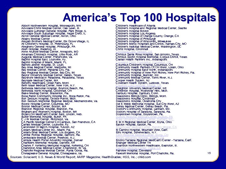 America’s Top 100 Hospitals Abbott Northwestern Hospital, Minneapolis, MN Advocate Christ Medical Center, Oak