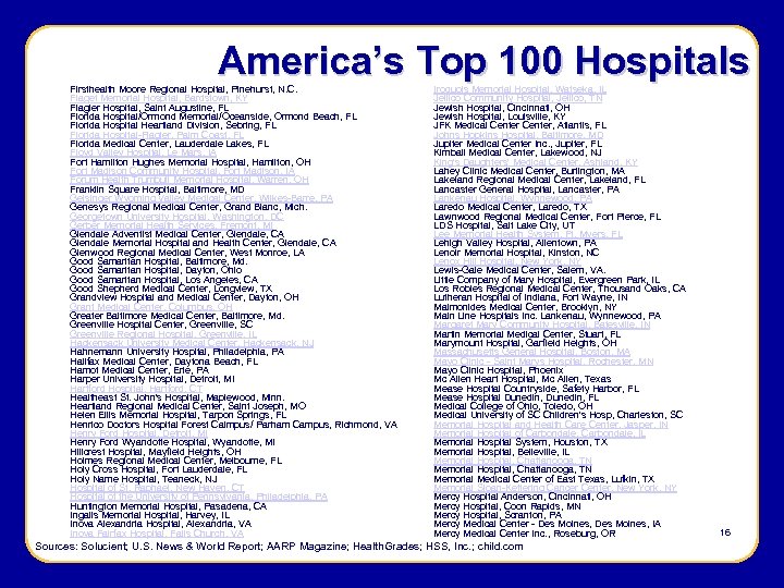 America’s Top 100 Hospitals Firsthealth Moore Regional Hospital, Pinehurst, N. C. Flaget Memorial Hospital,