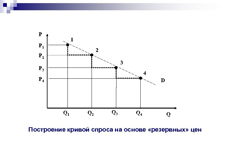 Р 1 2 Р 2 3 Р 3 4 Р 4 D Q 1