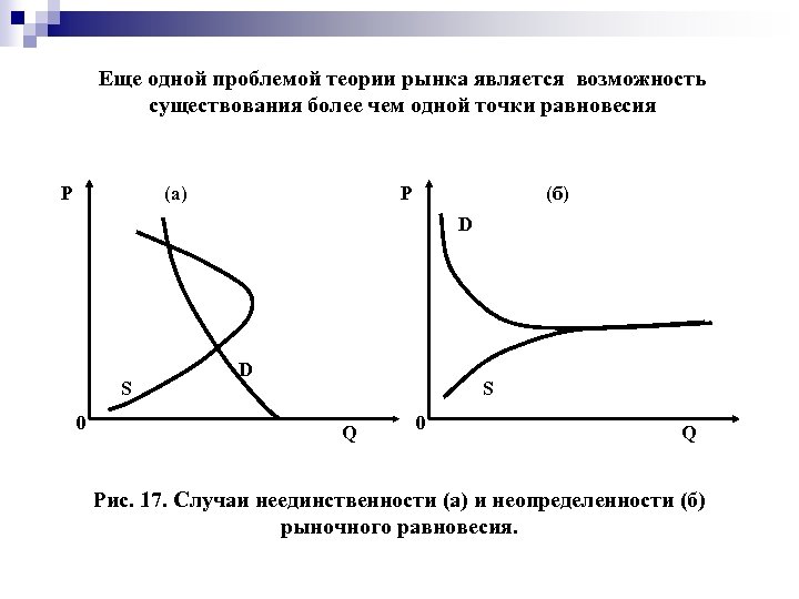 Еще одной проблемой теории рынка является возможность существования более чем одной точки равновесия P