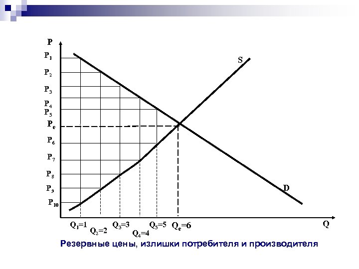 Р Р 1 S Р 2 Р 3 Р 4 Р 5 Ре Р