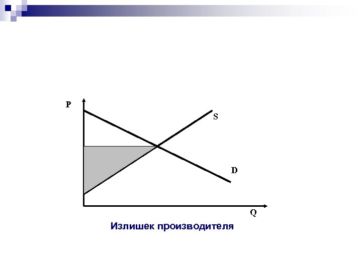 Р S D Q Излишек производителя 