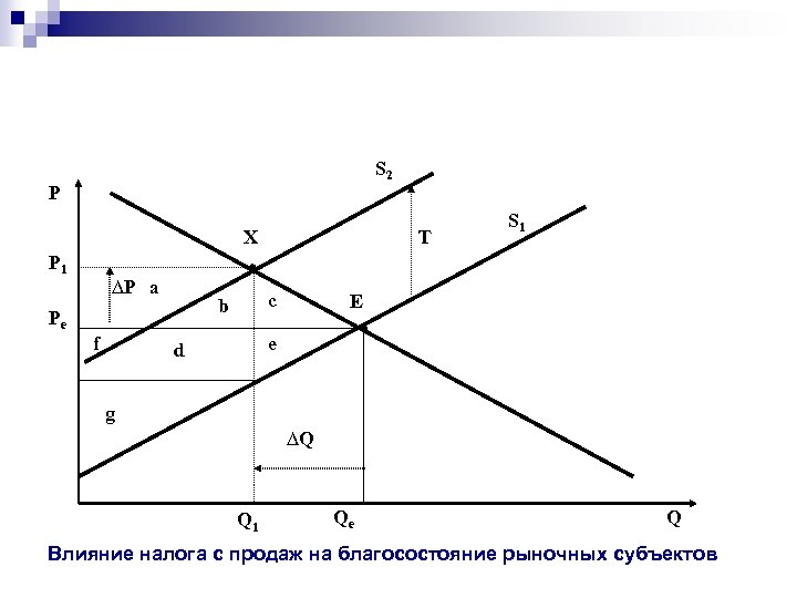 Рыночное равновесие план егэ