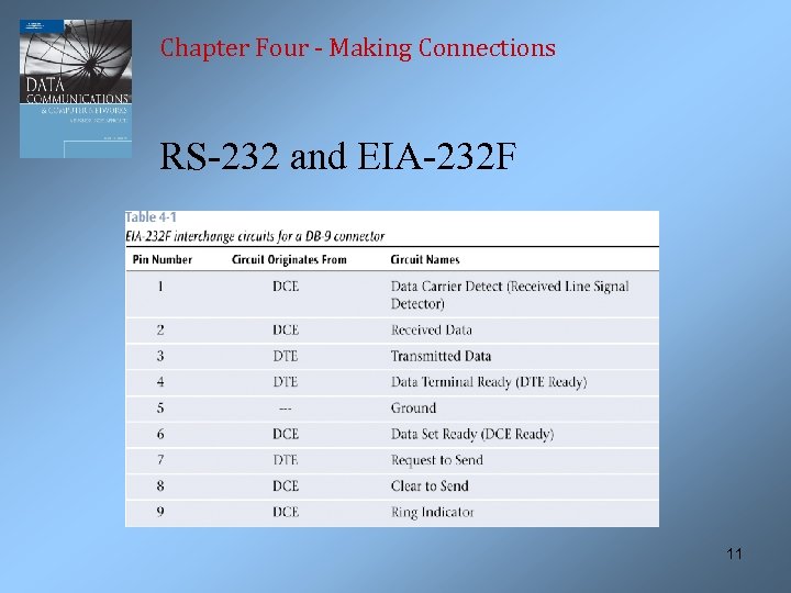 Chapter Four - Making Connections RS-232 and EIA-232 F 11 