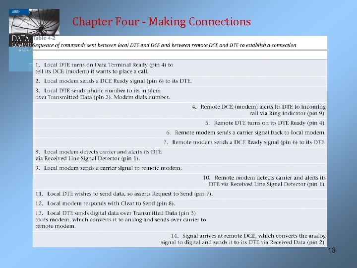 Chapter Four - Making Connections 13 