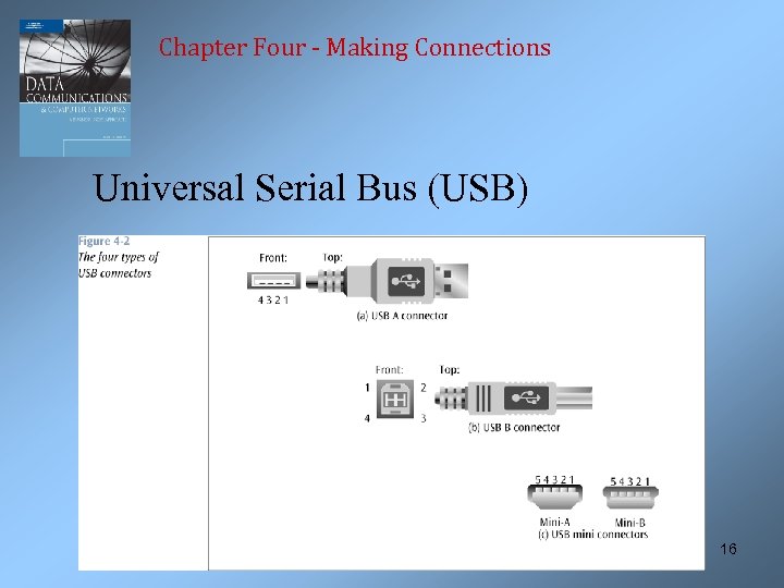 Chapter Four - Making Connections Universal Serial Bus (USB) 16 