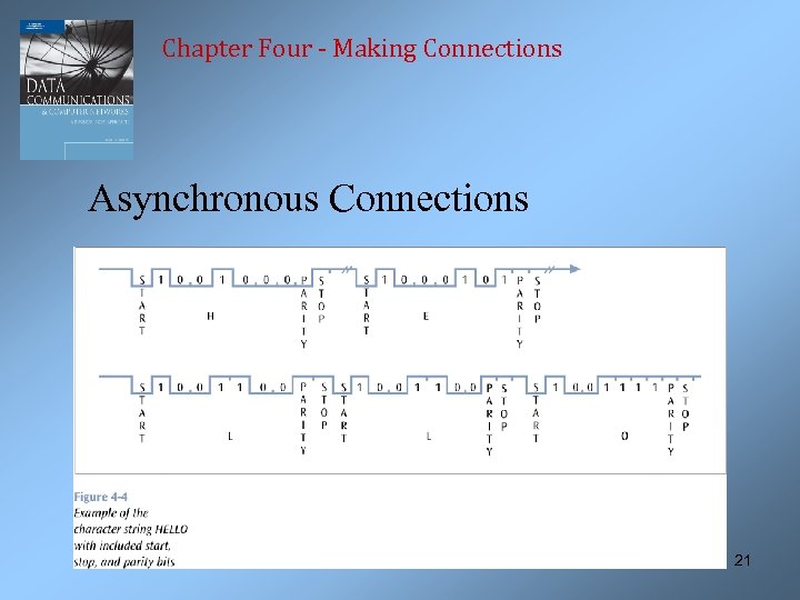 Chapter Four - Making Connections Asynchronous Connections 21 
