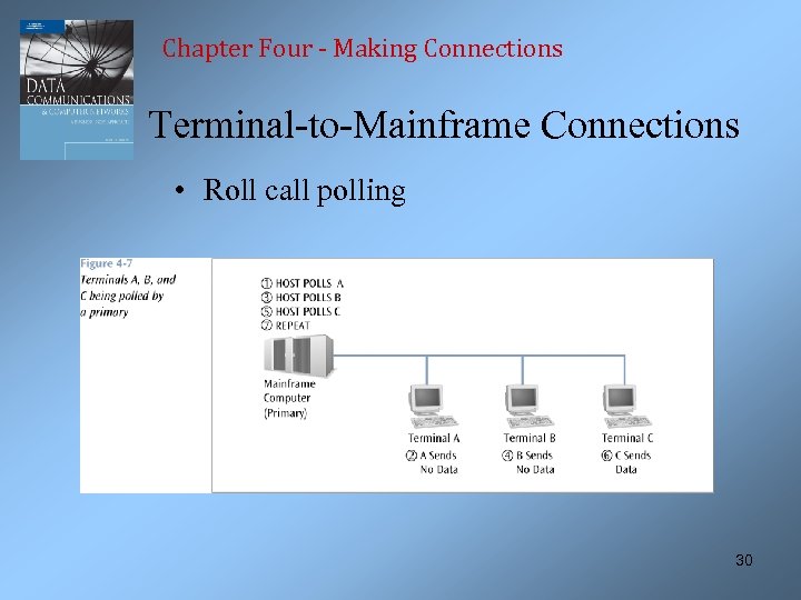 Chapter Four - Making Connections Terminal-to-Mainframe Connections • Roll call polling 30 
