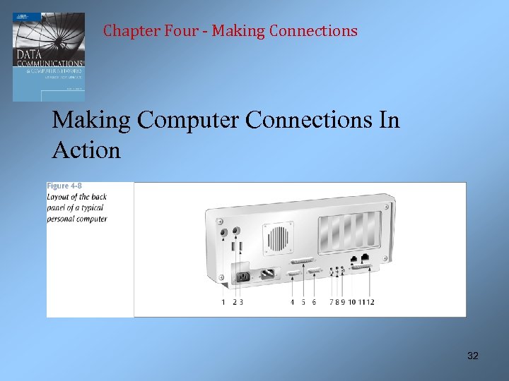 Chapter Four - Making Connections Making Computer Connections In Action 32 