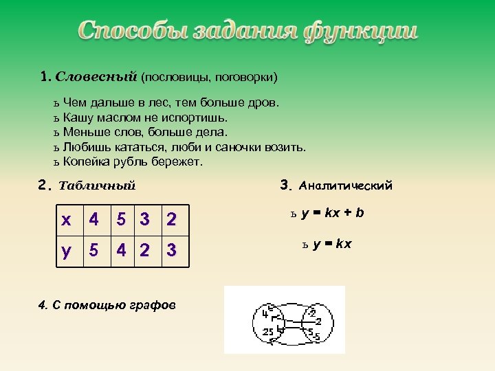 1. Словесный (пословицы, поговорки) ь ь ь Чем дальше в лес, тем больше дров.